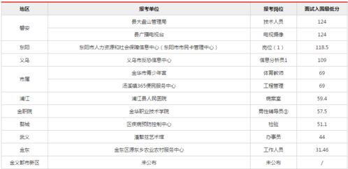 事業單位統考進面分數線解析 報考人數超7萬，你需要考多少分？
